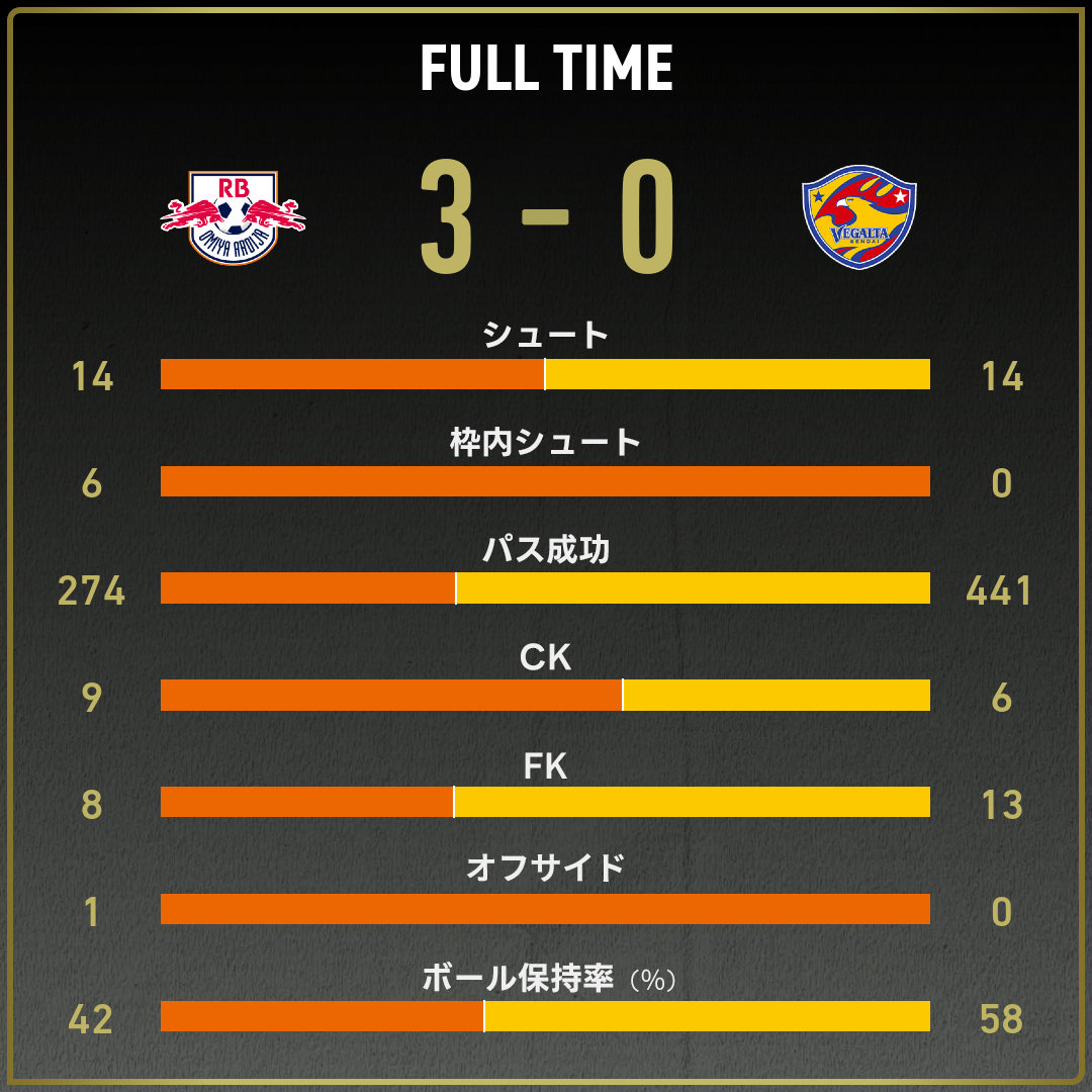 game_stats