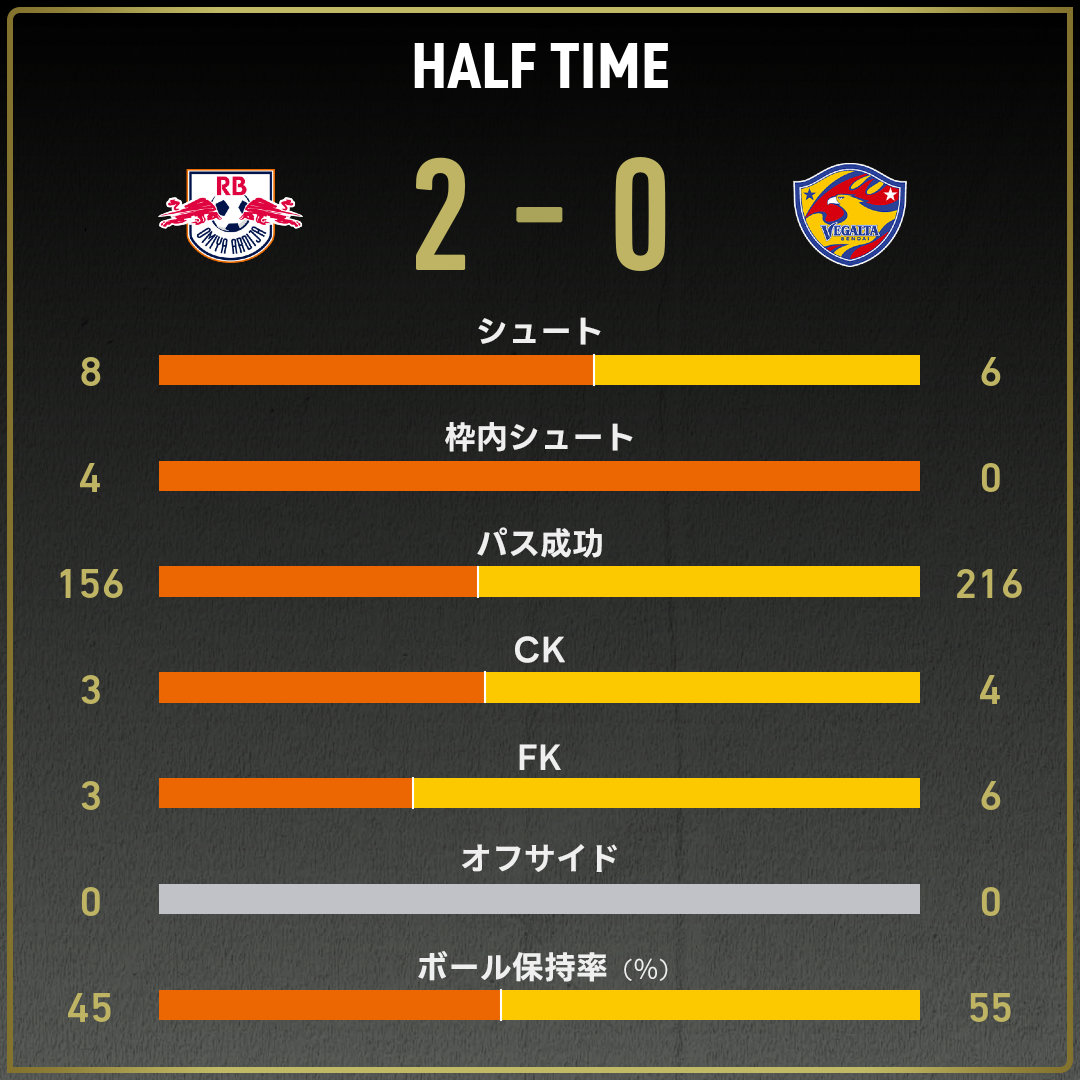 game_stats