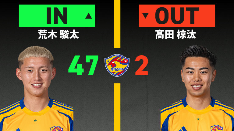 substitution