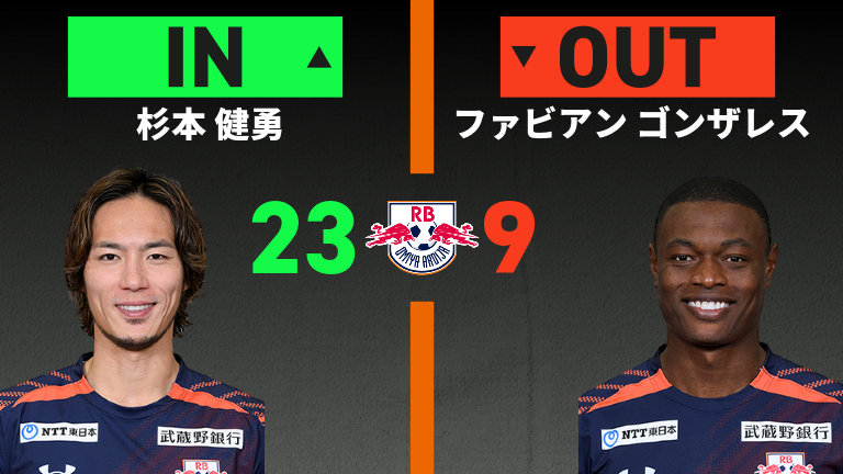 substitution