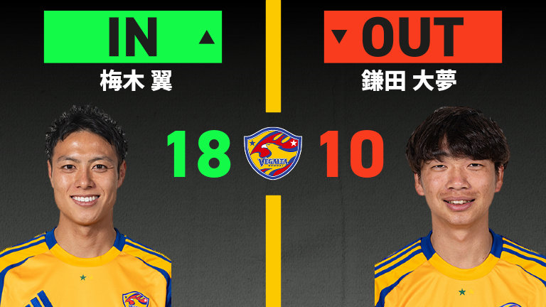 substitution
