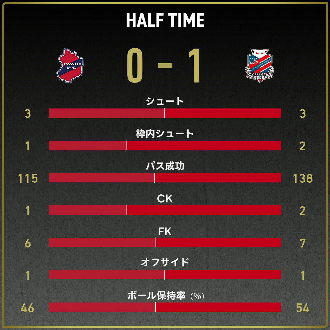game_stats