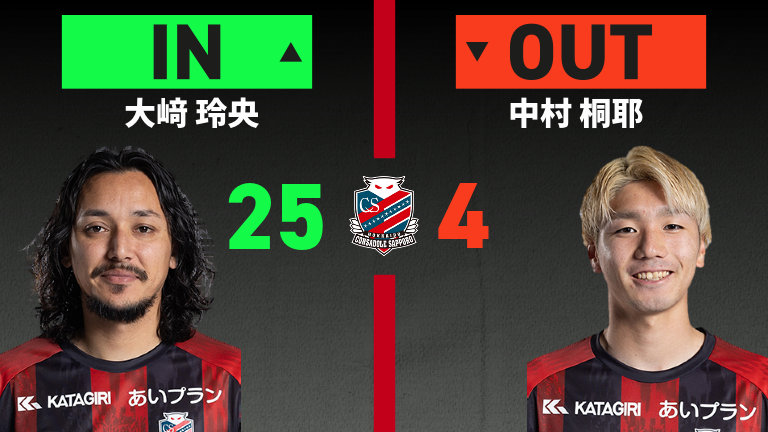 substitution