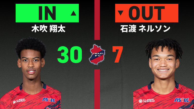 substitution