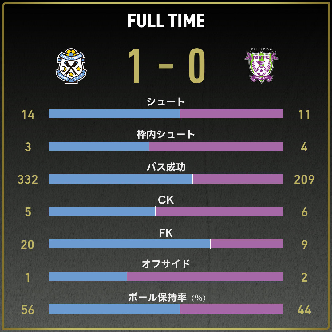 game_stats