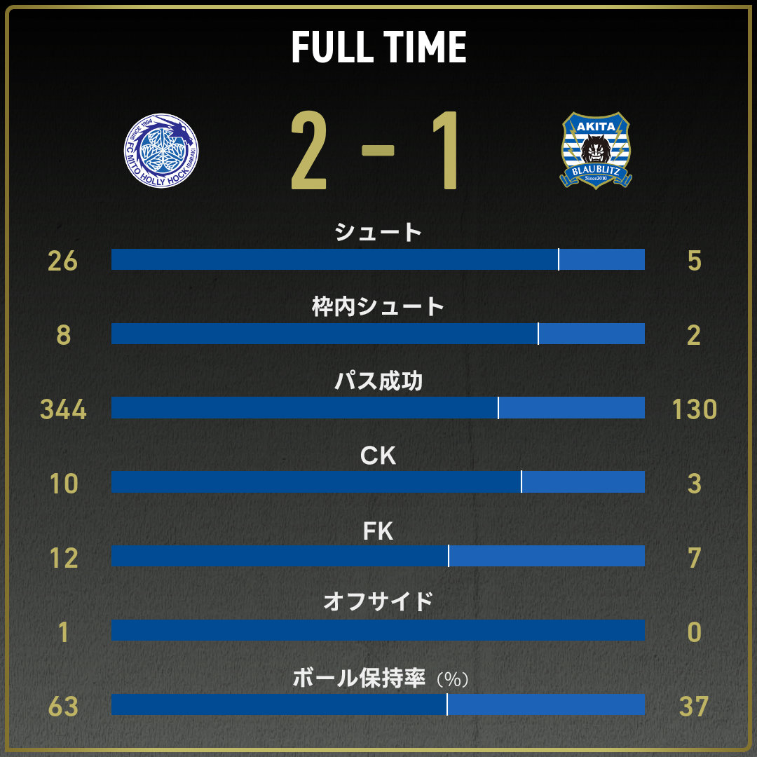game_stats