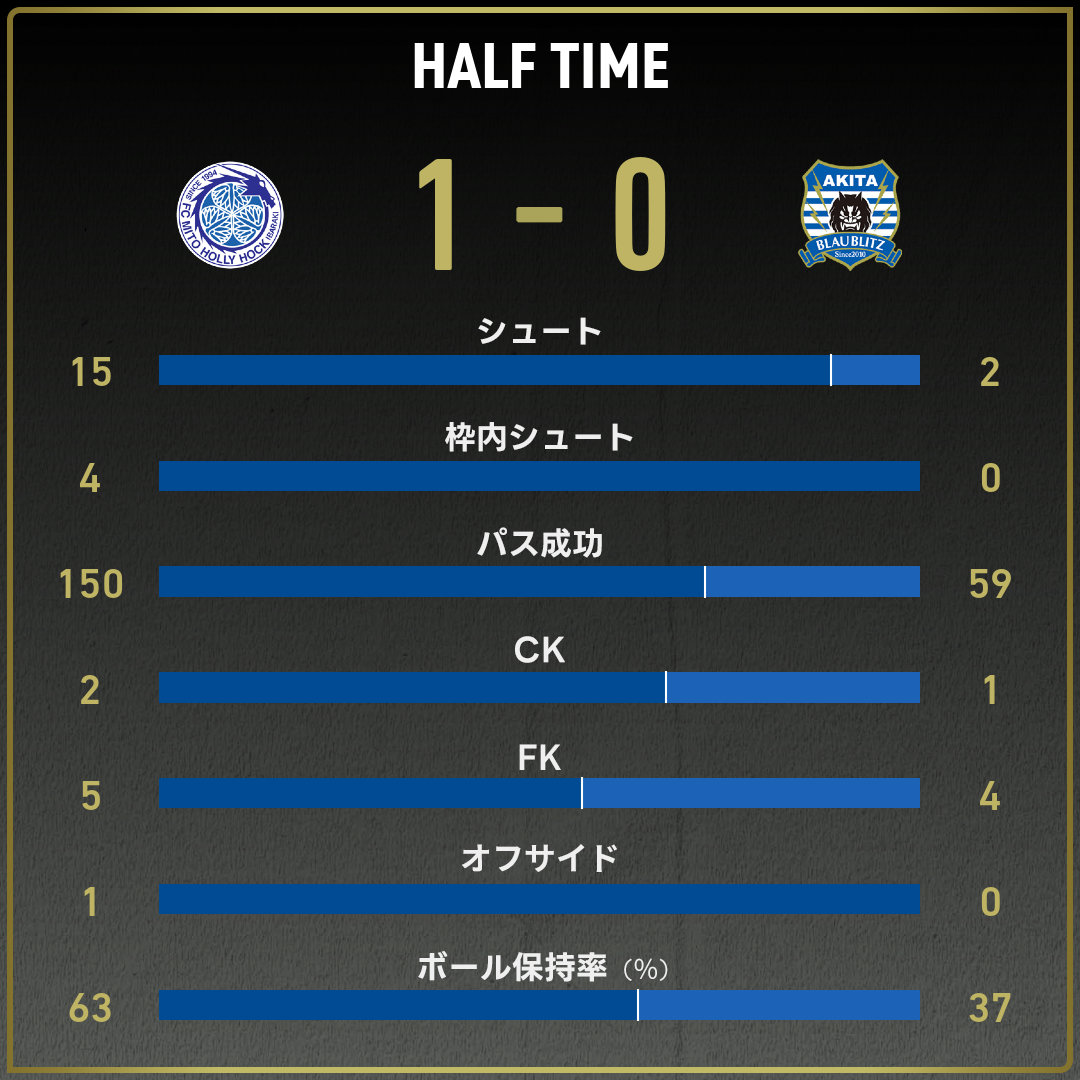 game_stats