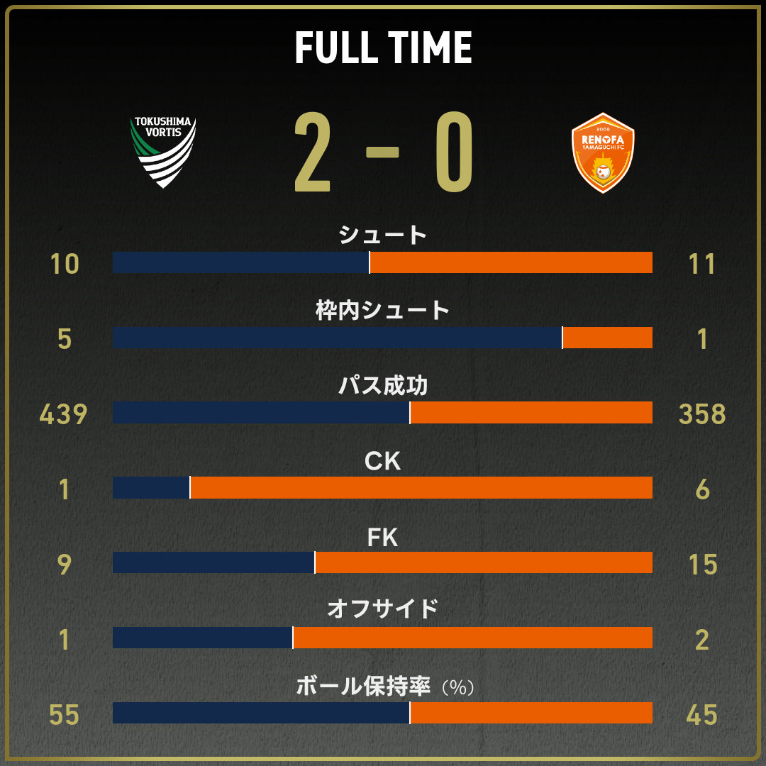 game_stats