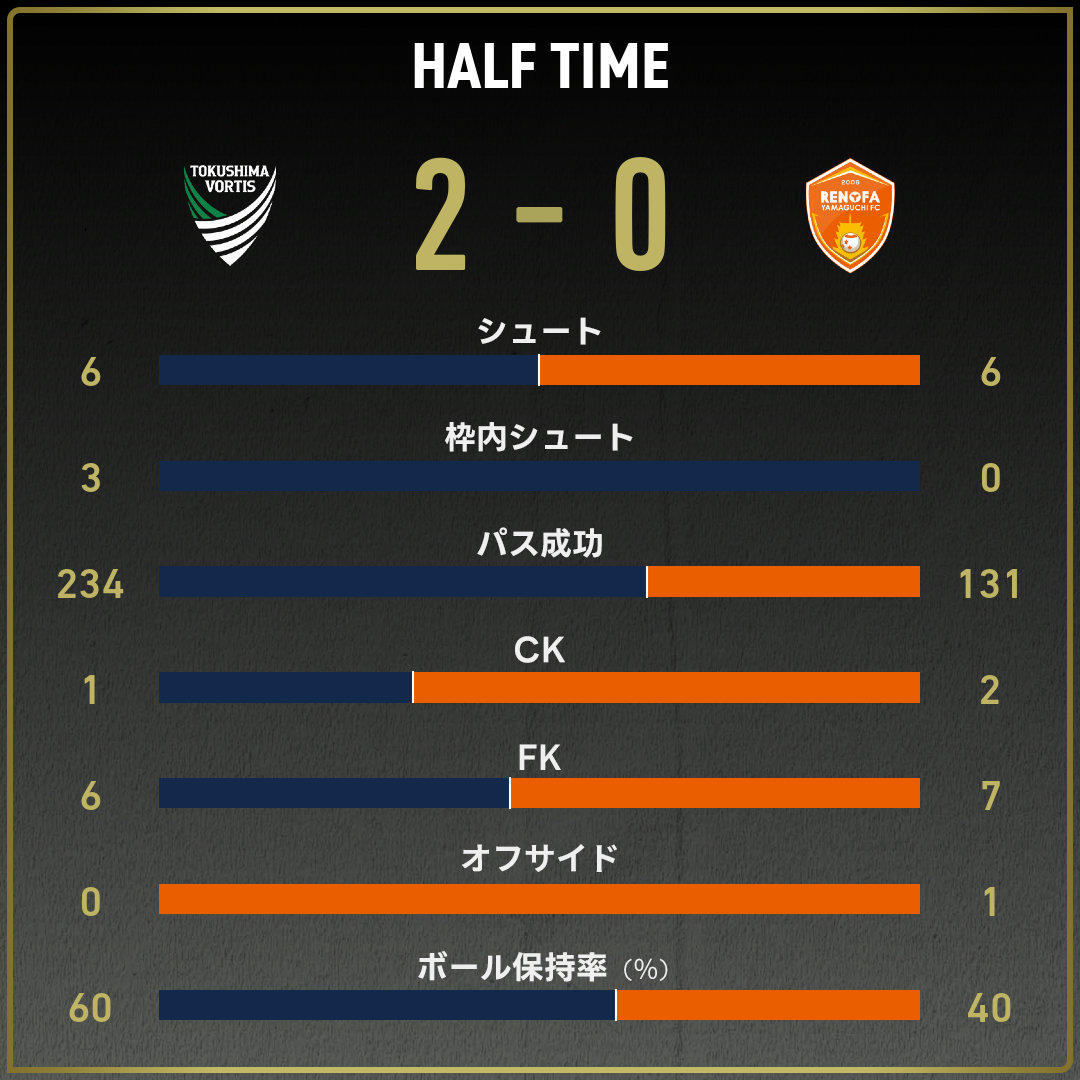 game_stats
