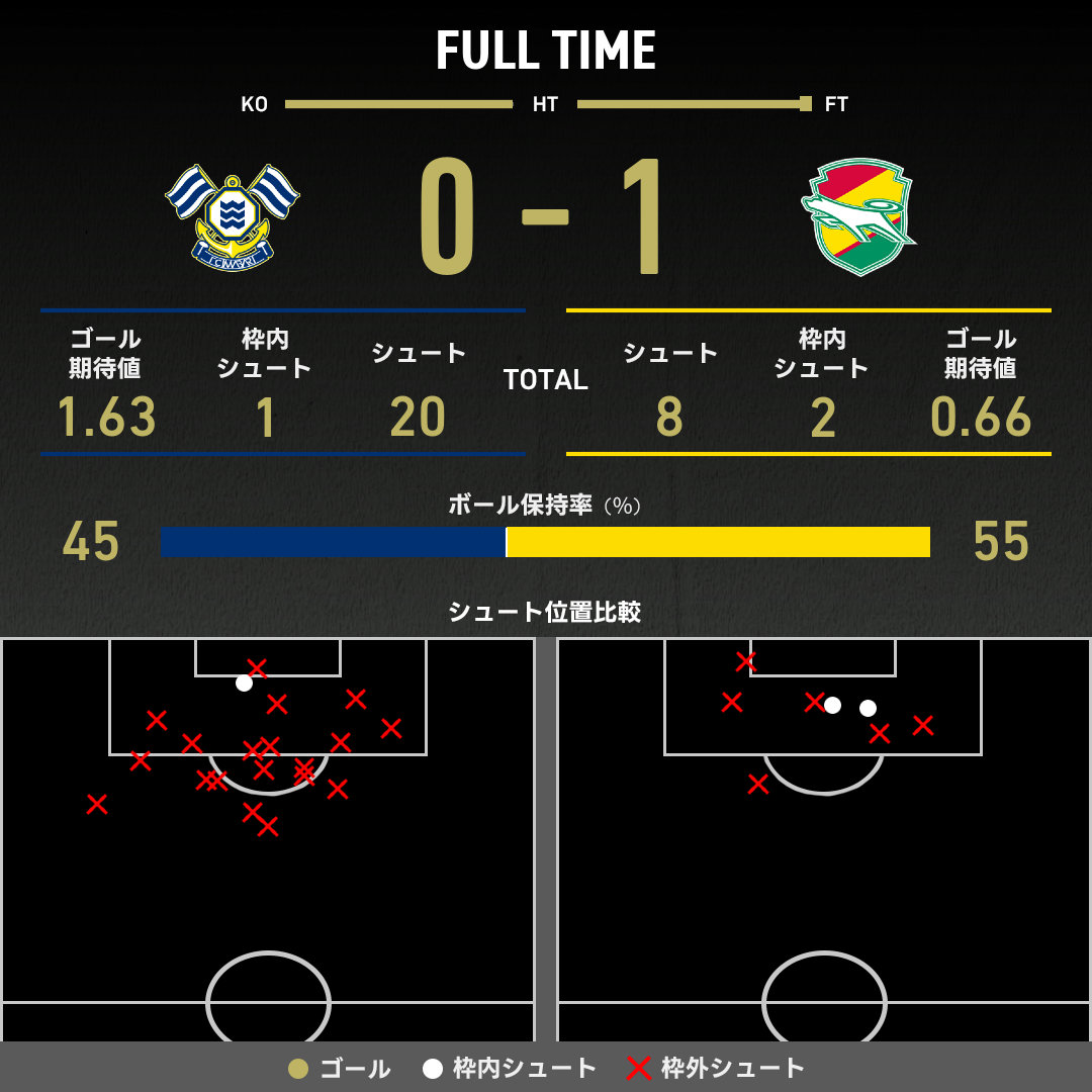 expected_goals