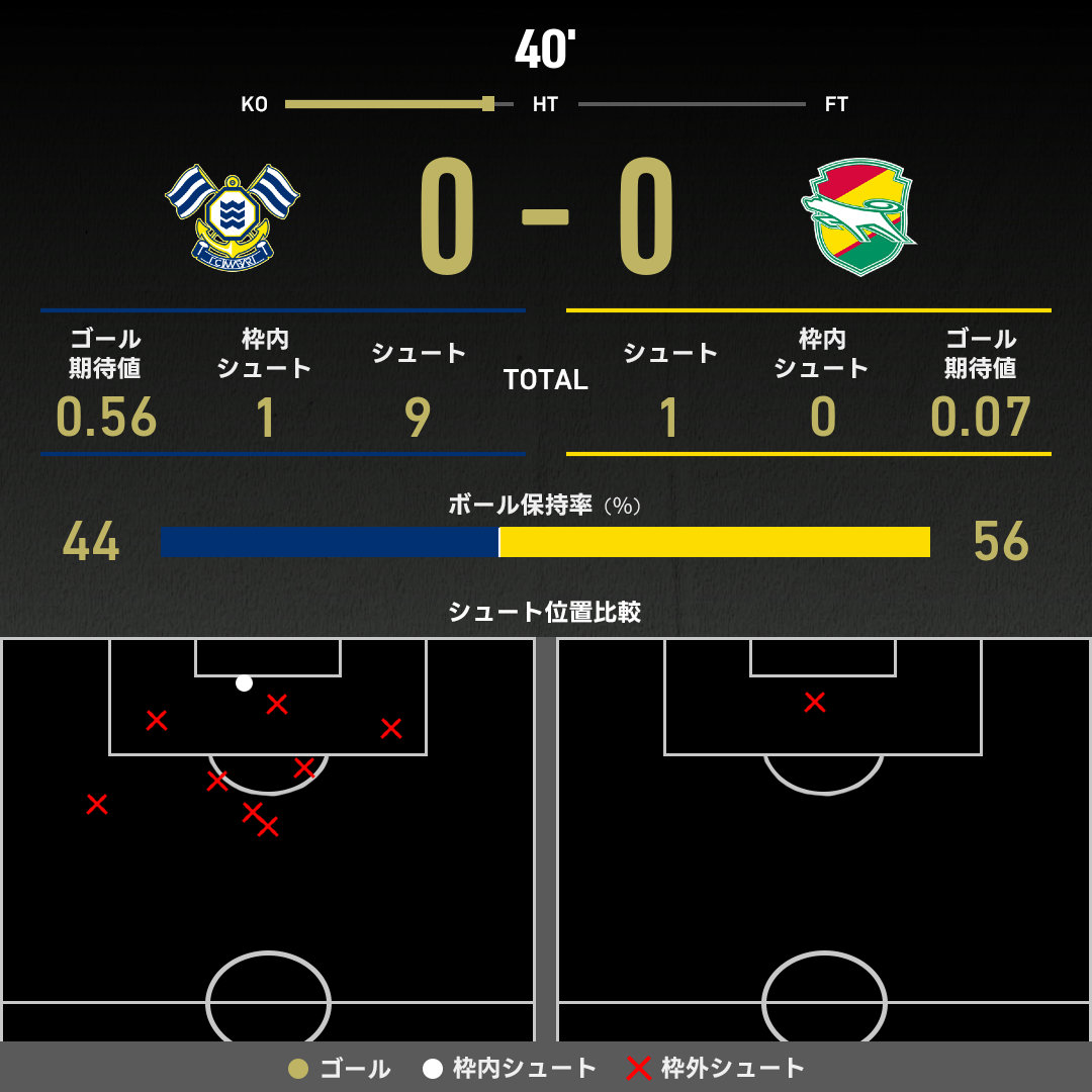 expected_goals