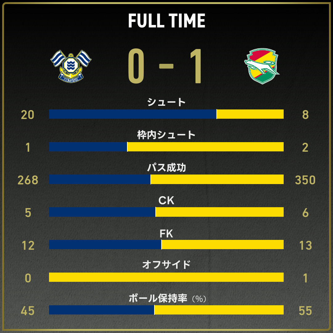 game_stats