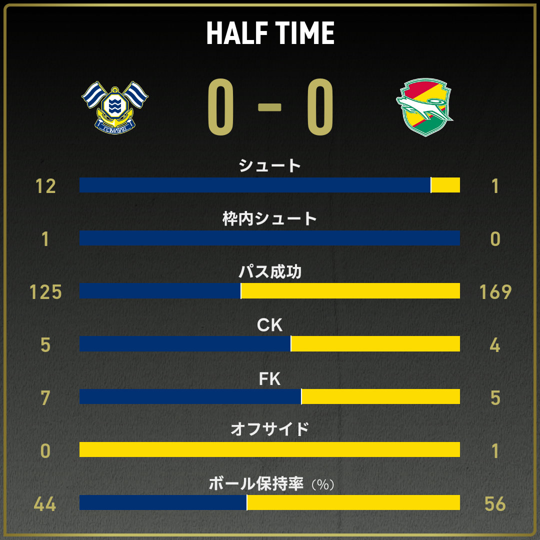 game_stats