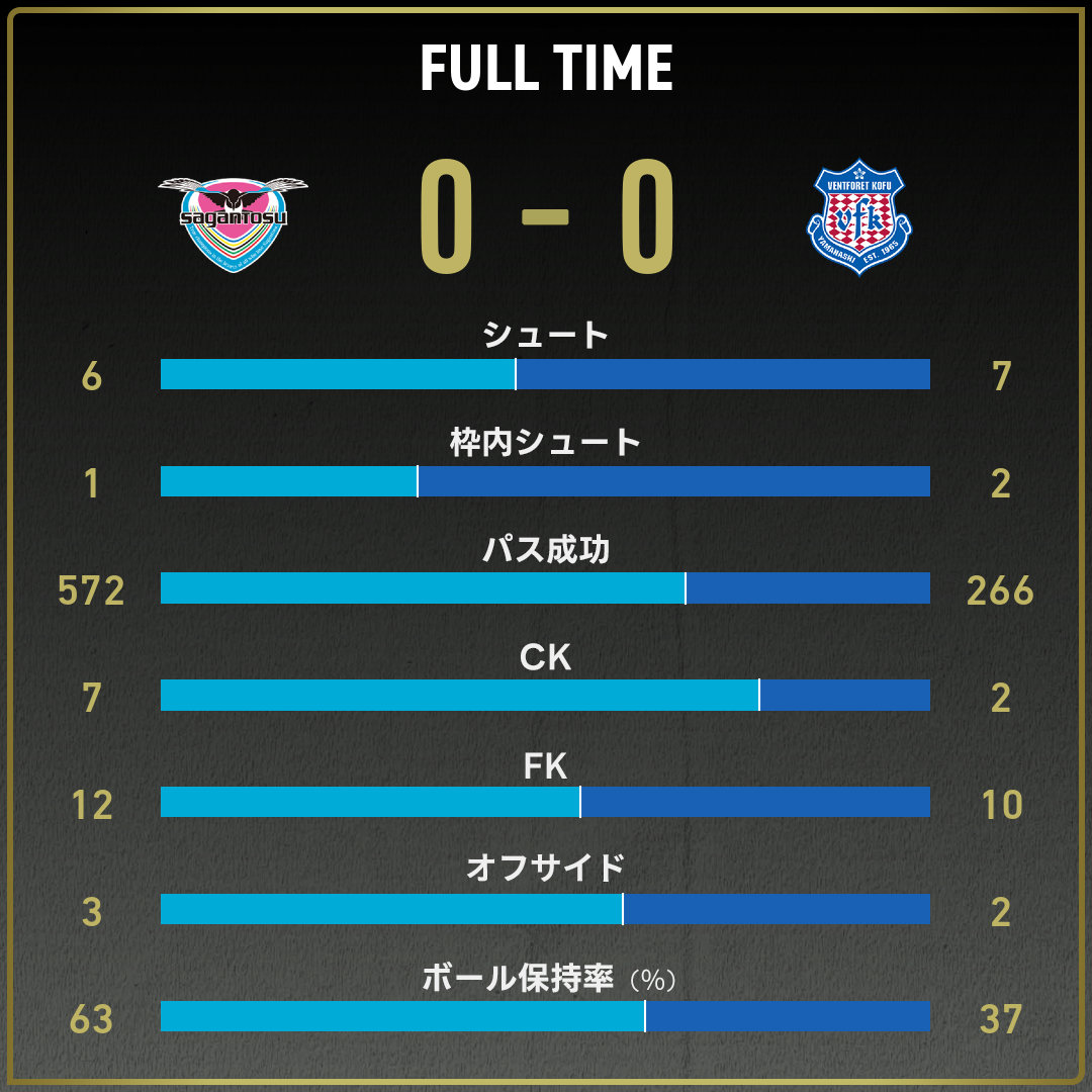 game_stats