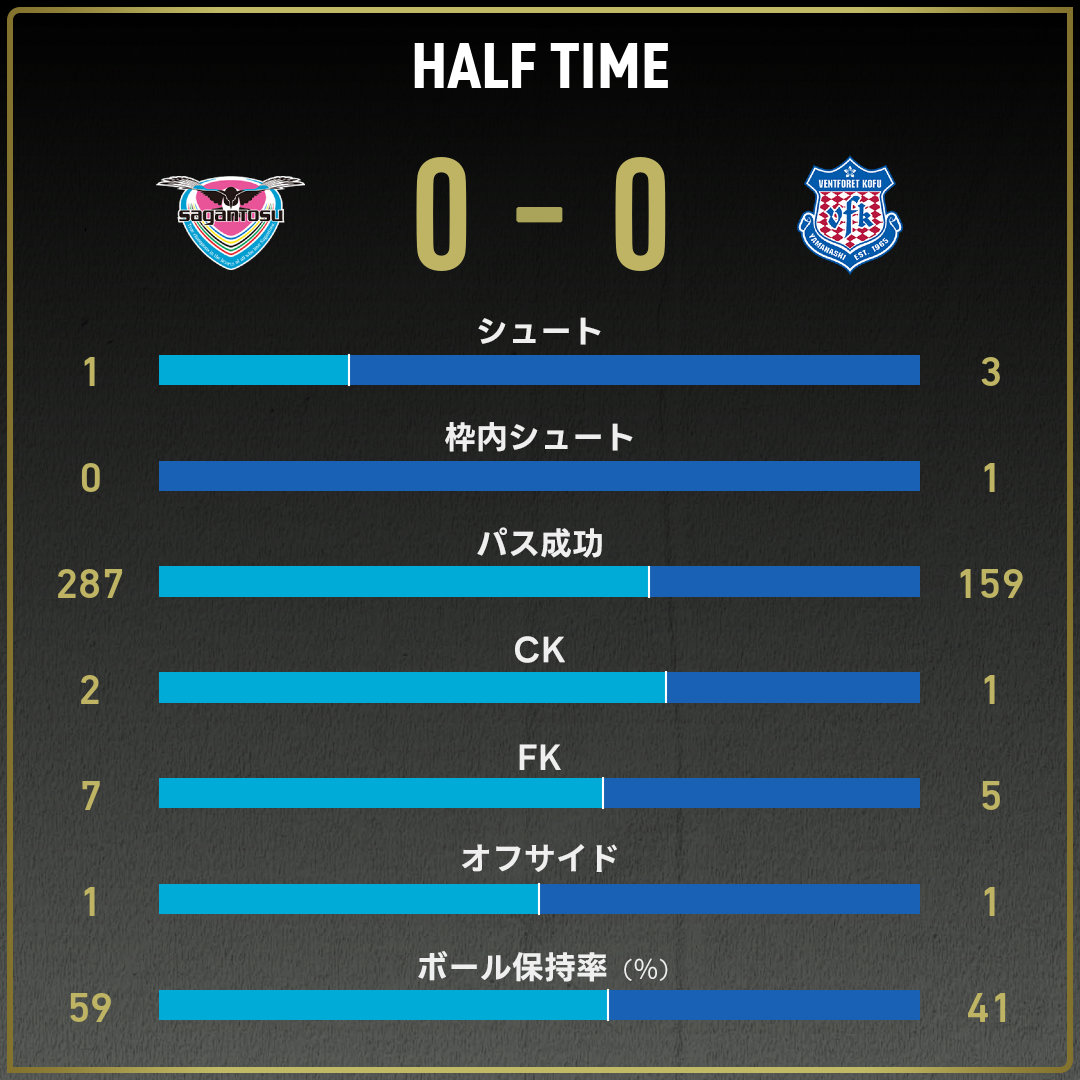 game_stats