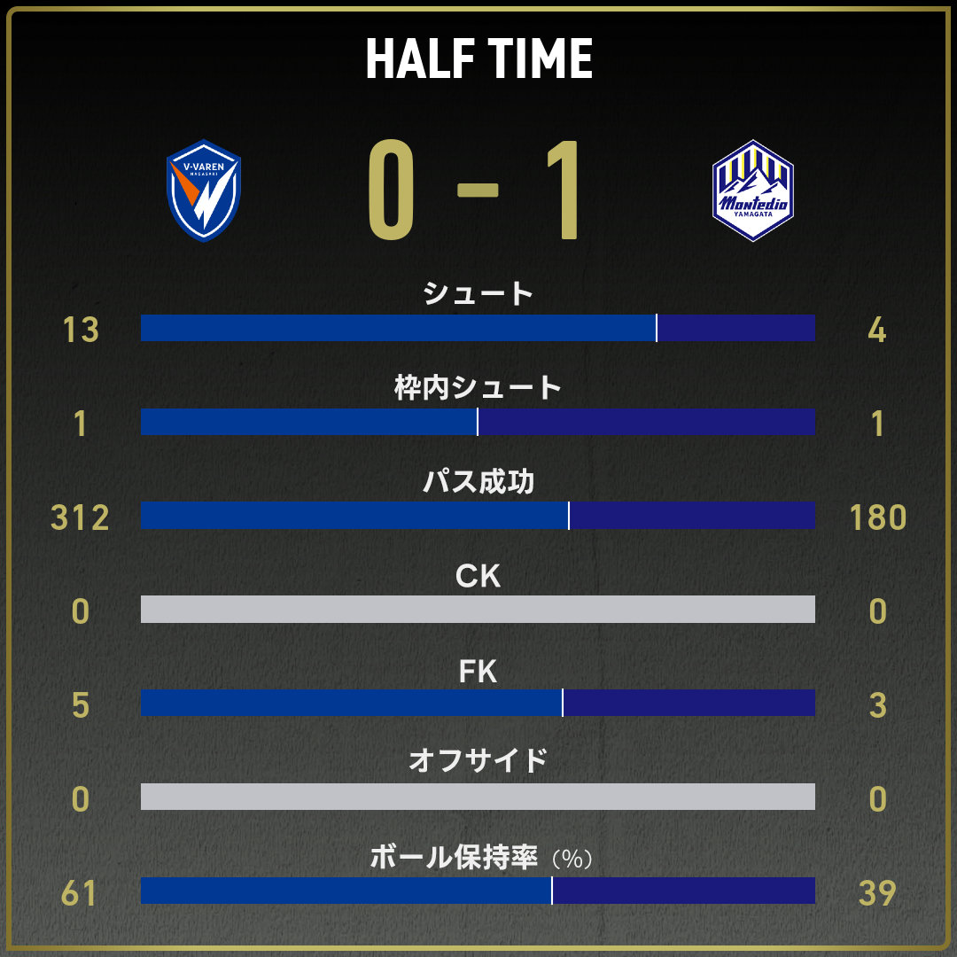 game_stats