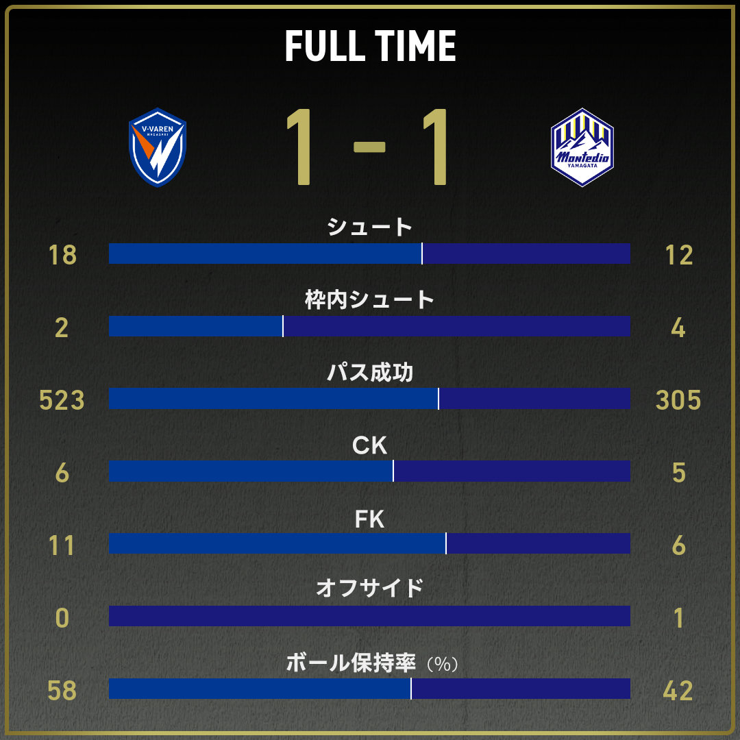 game_stats