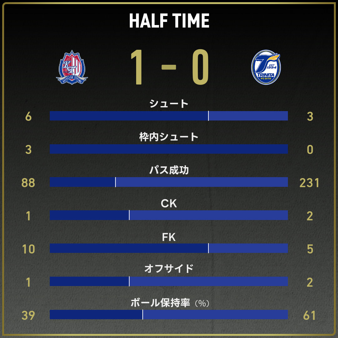 game_stats