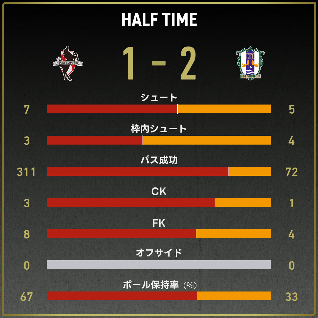 game_stats