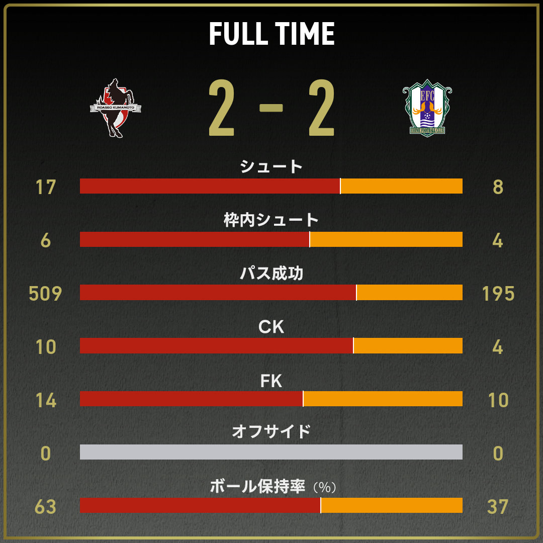 game_stats