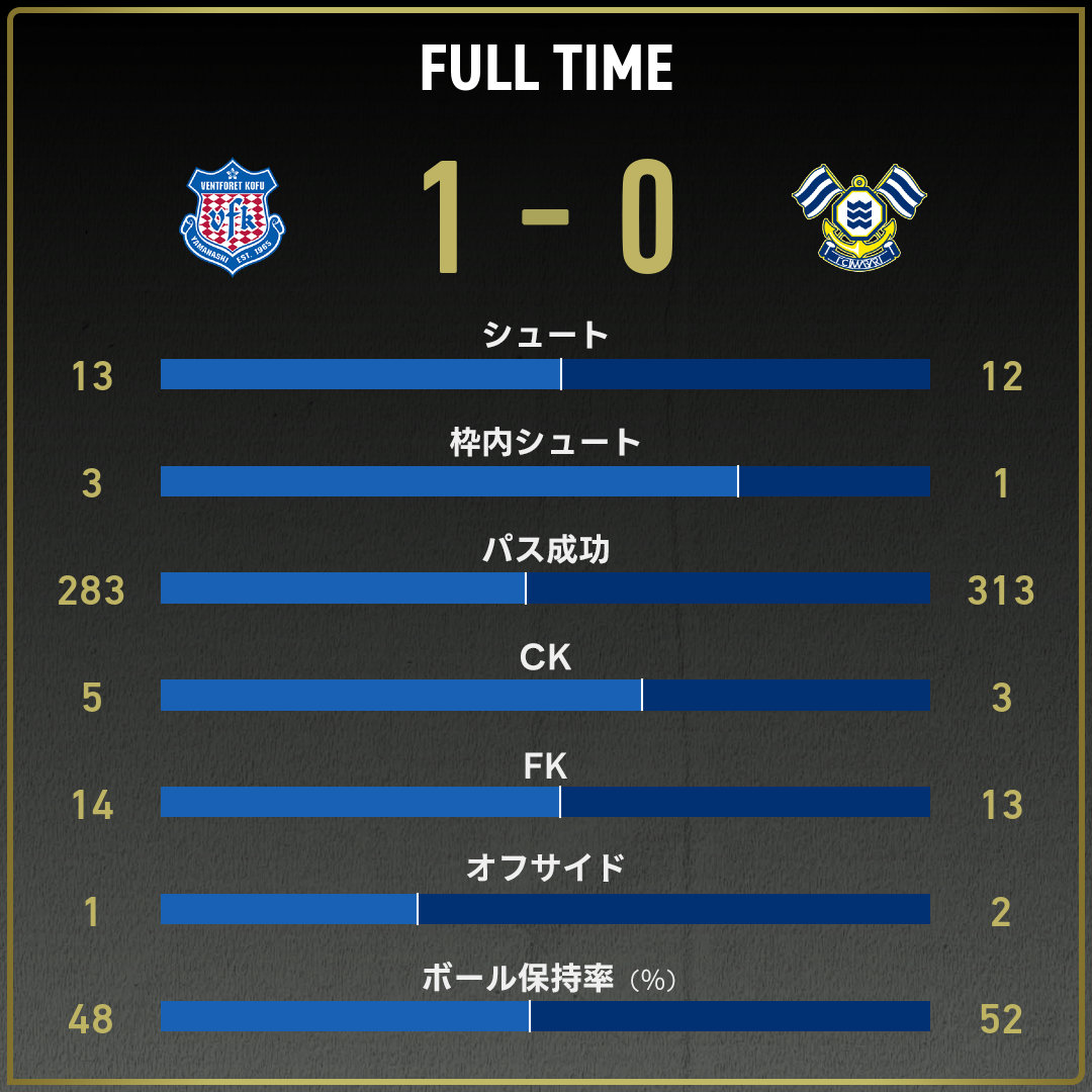 game_stats