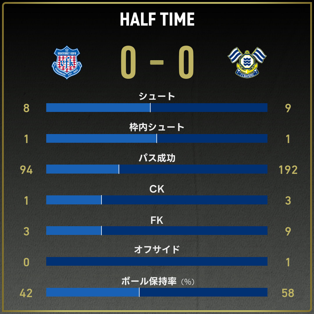 game_stats