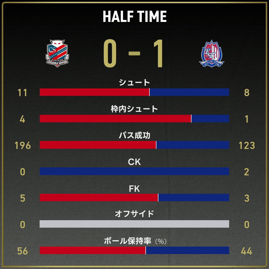 game_stats