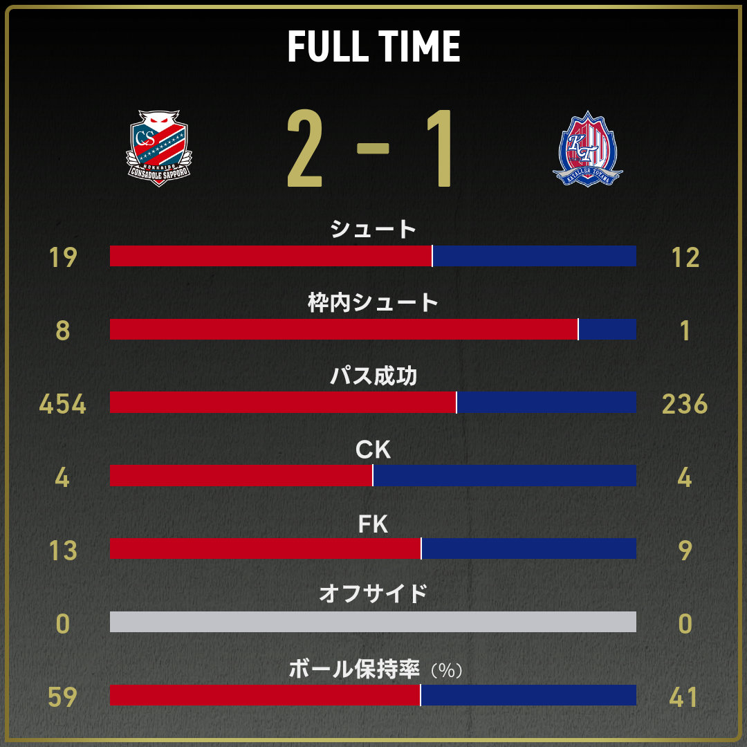 game_stats