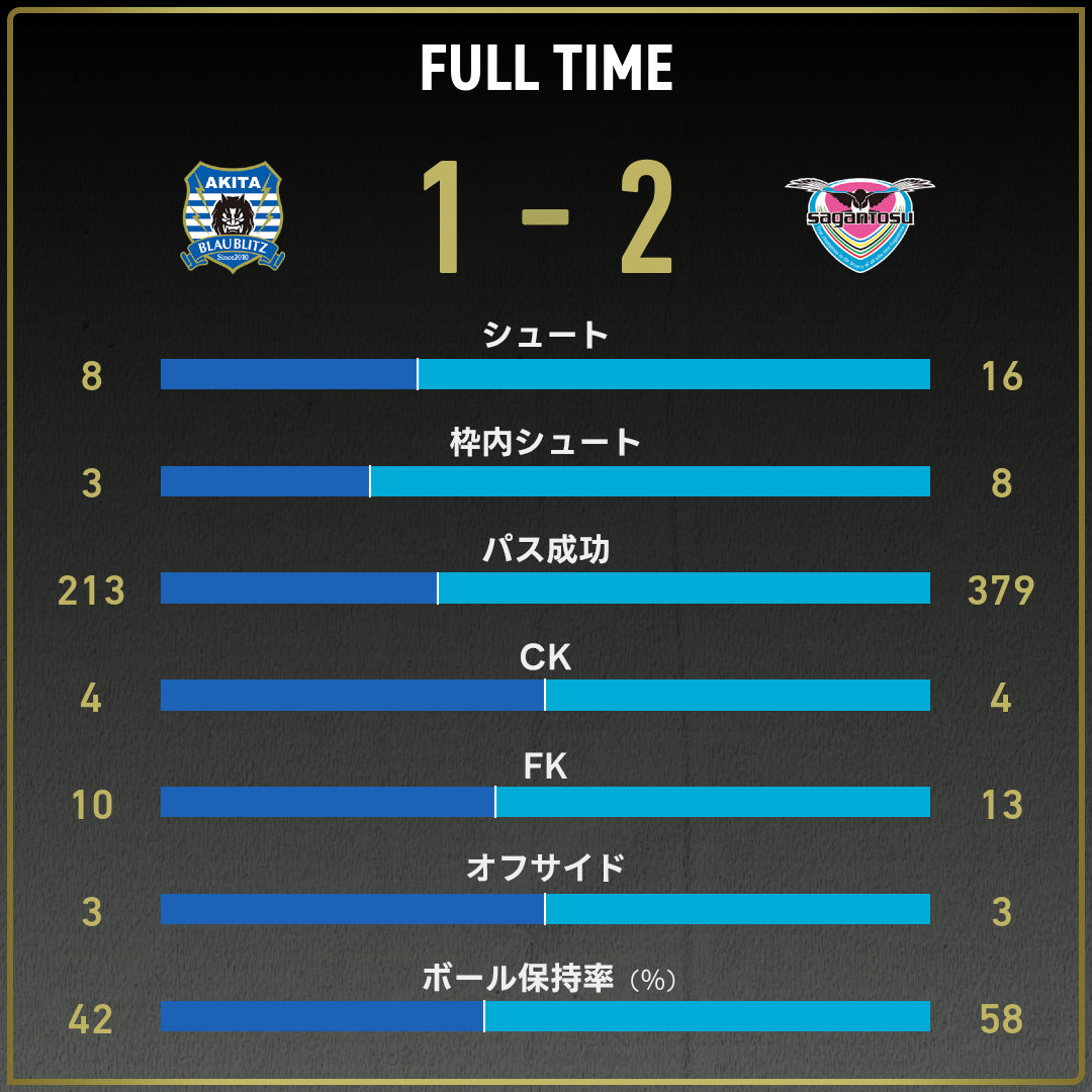 game_stats