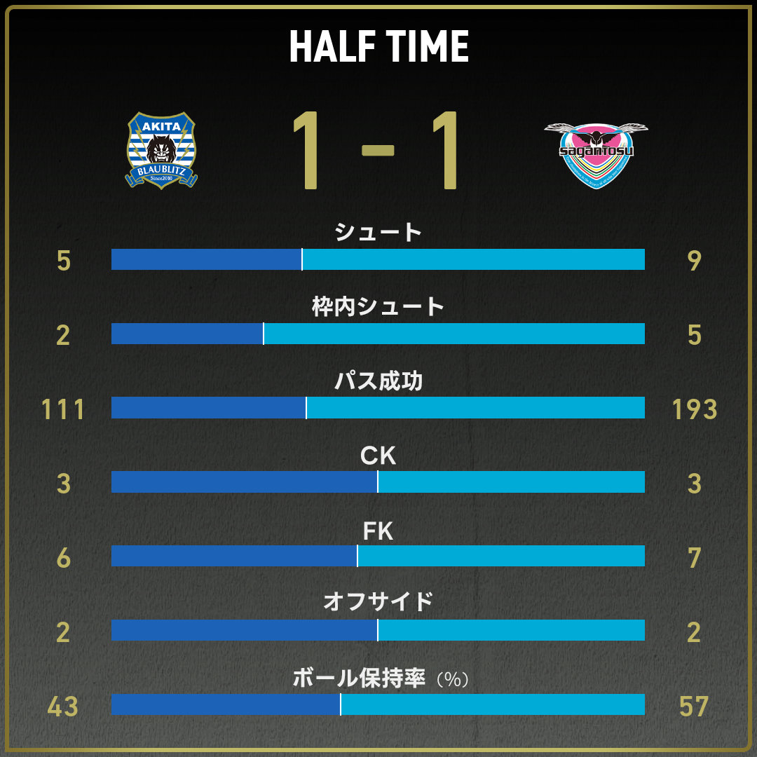 game_stats
