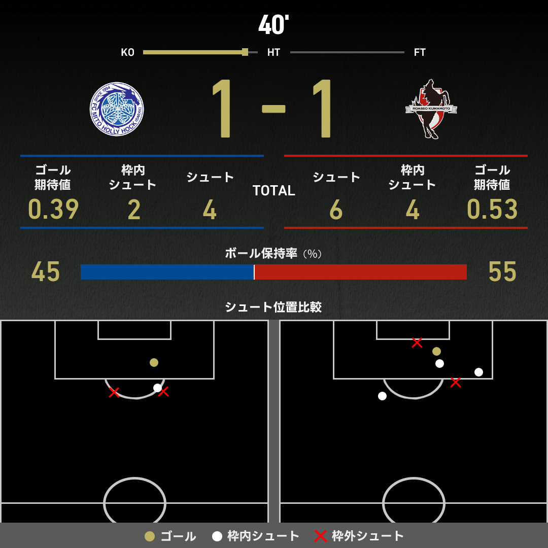 expected_goals