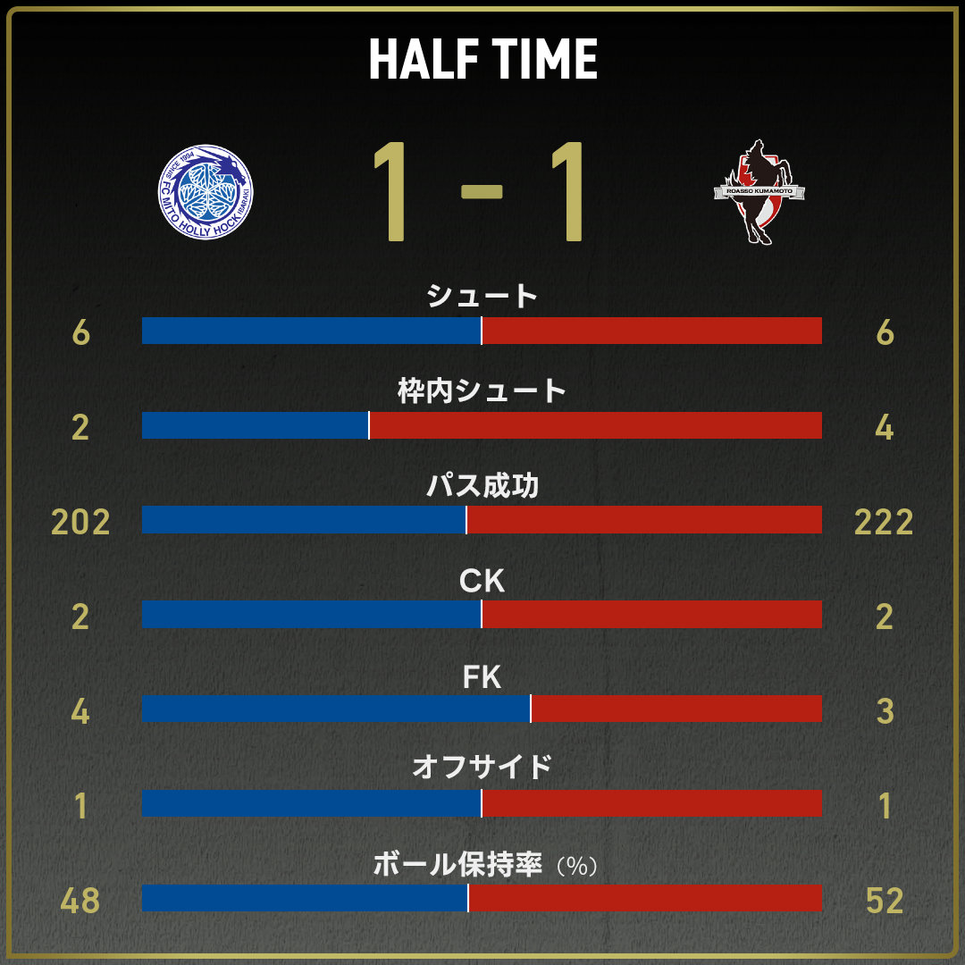 game_stats