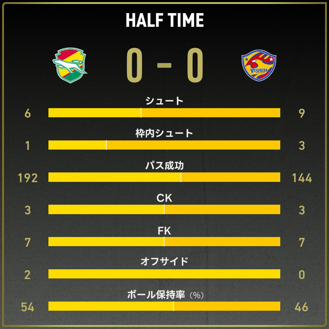 game_stats