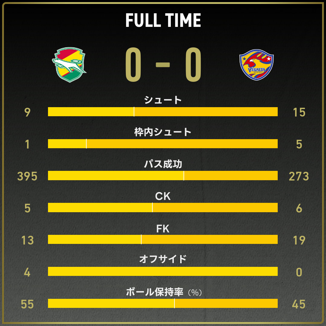 game_stats