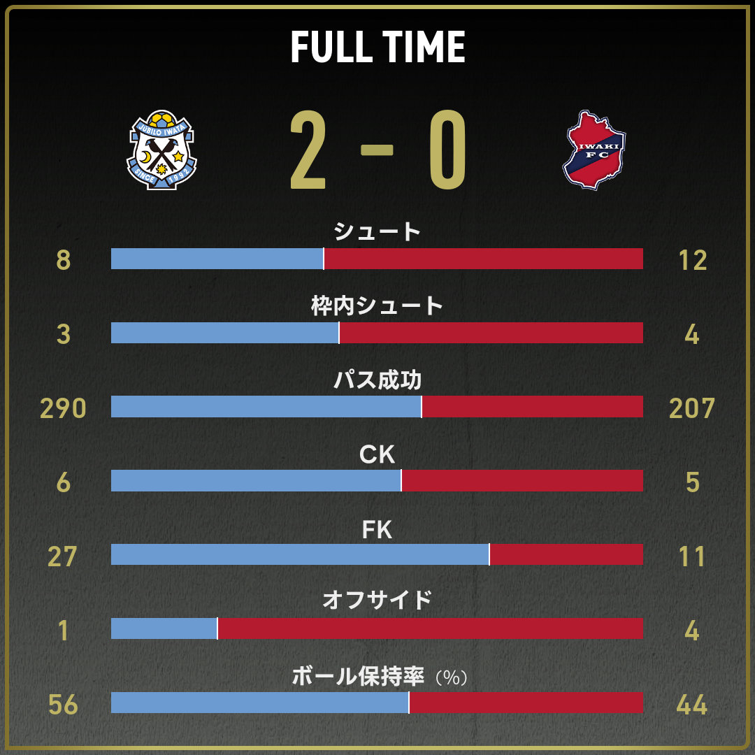 game_stats