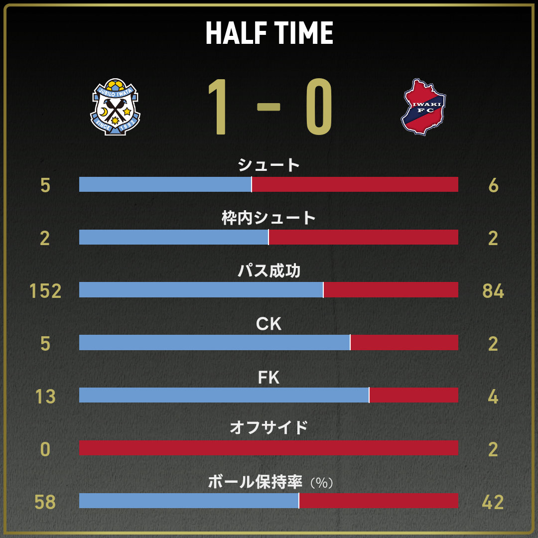 game_stats