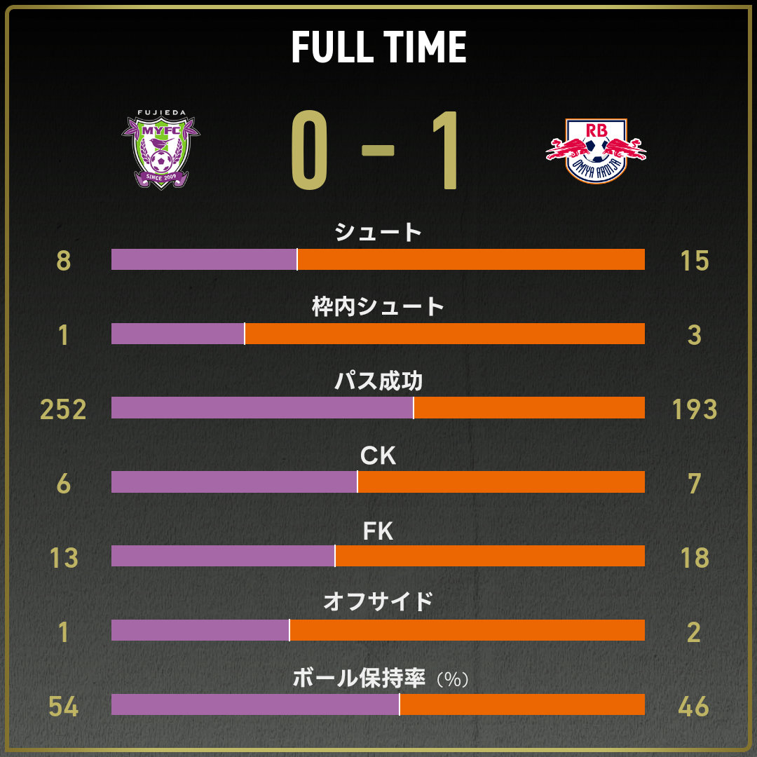 game_stats
