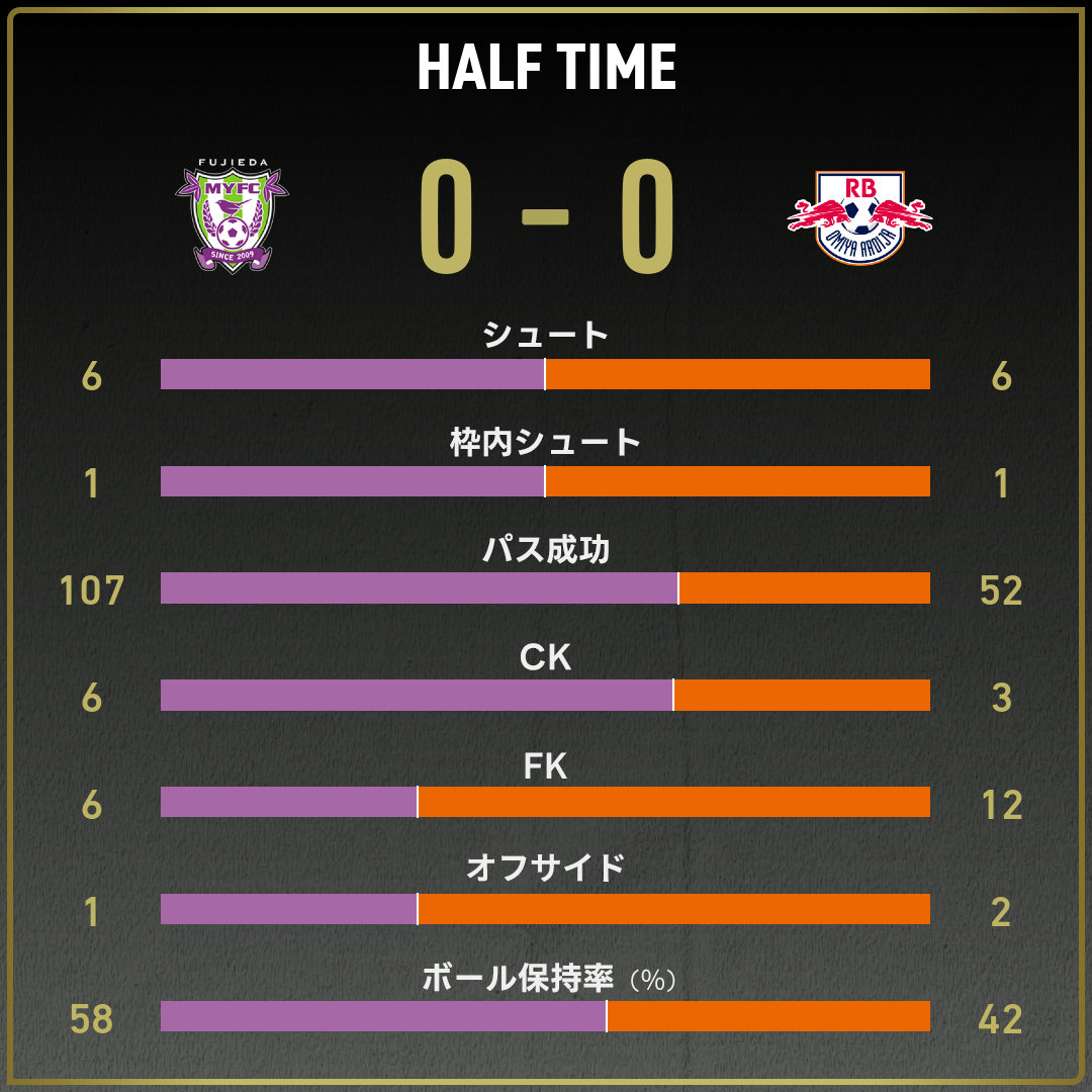 game_stats