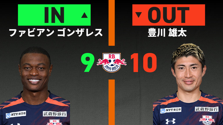 substitution