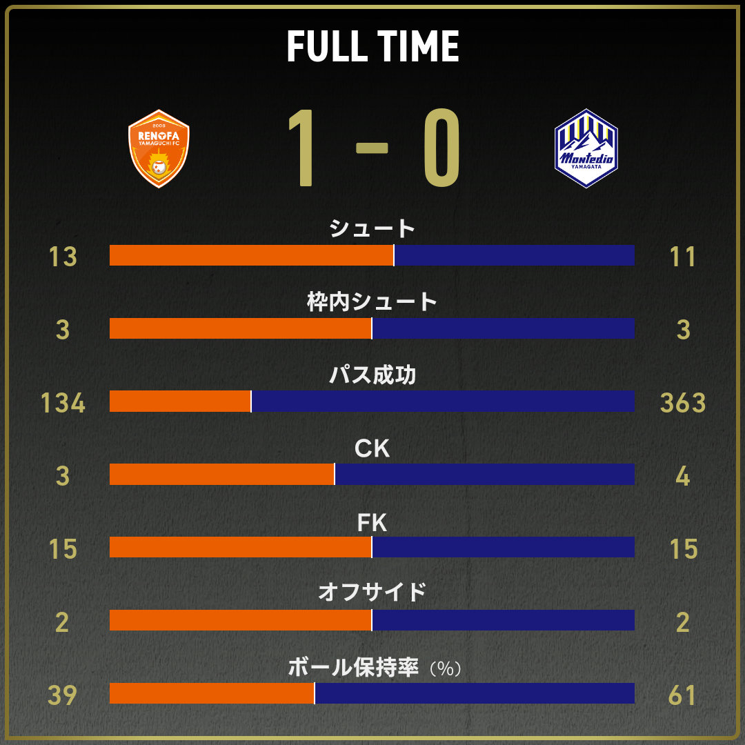 game_stats