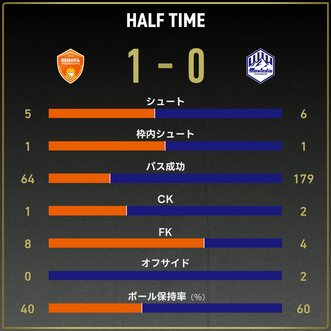 game_stats