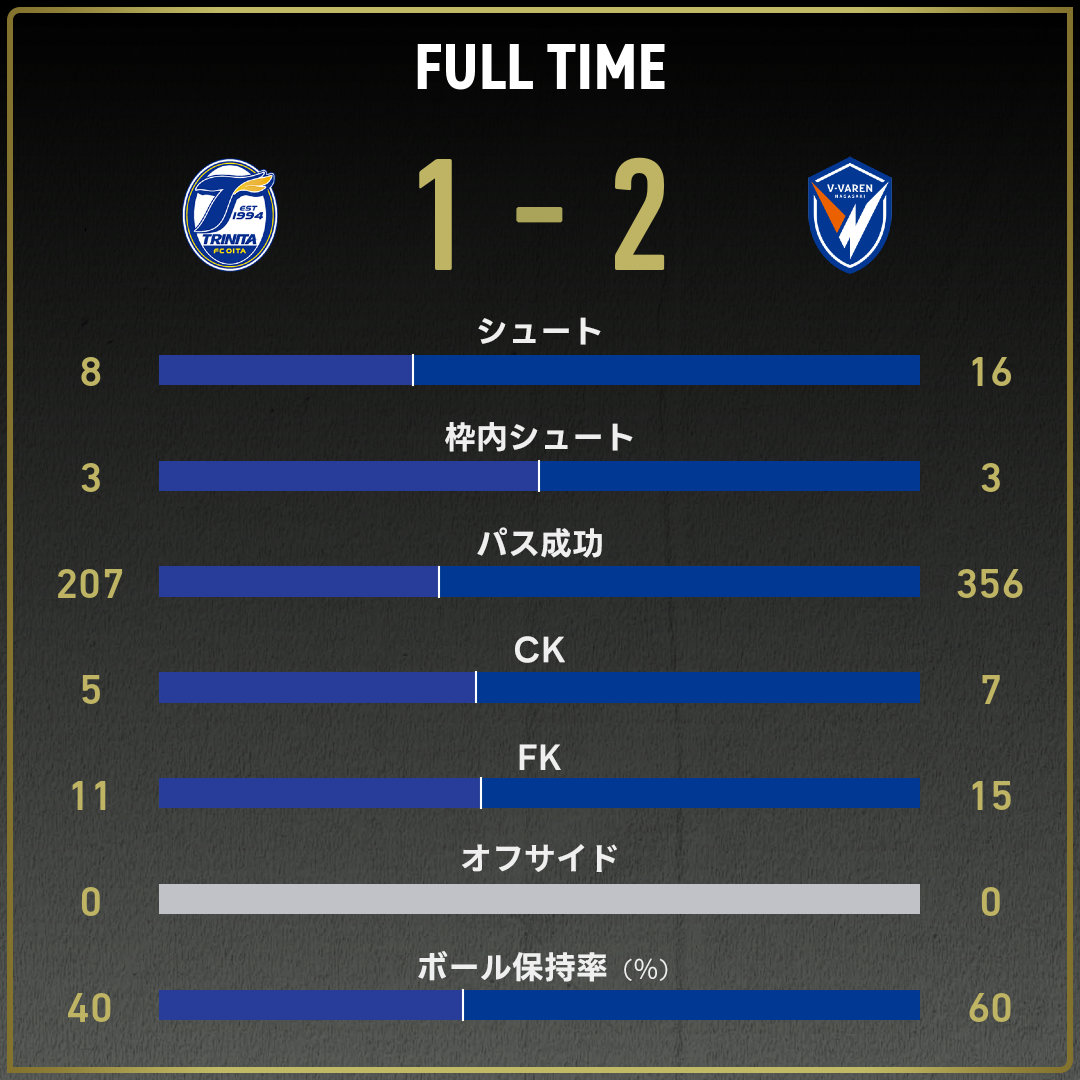 game_stats