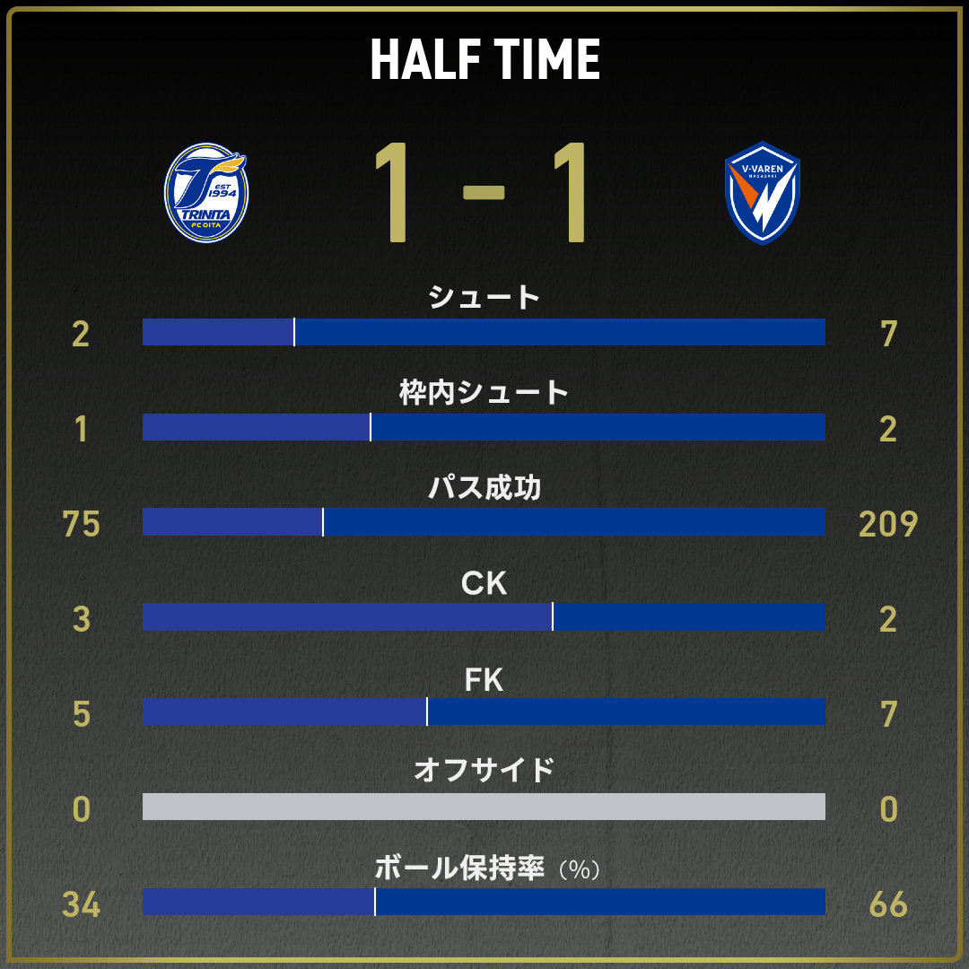 game_stats