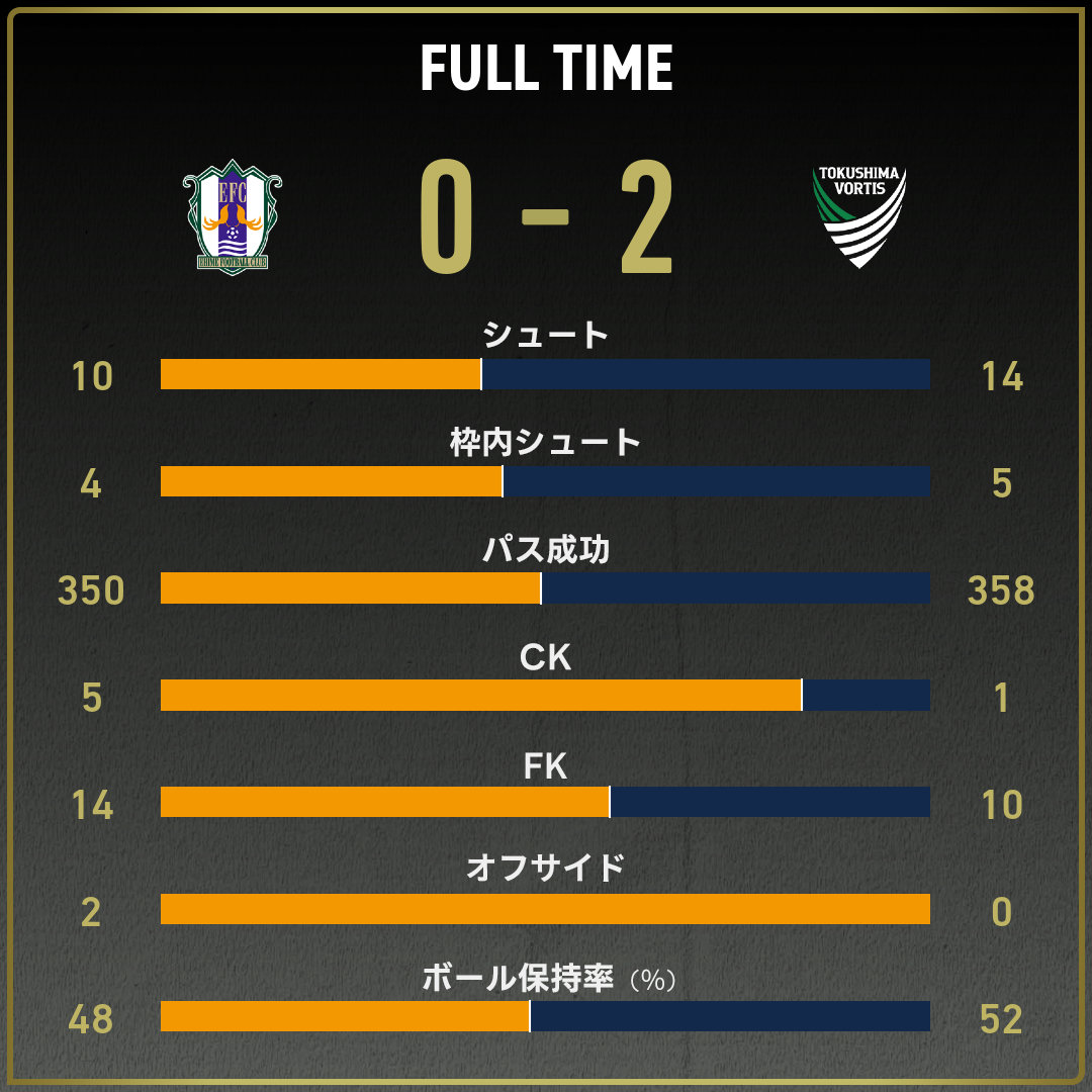 game_stats