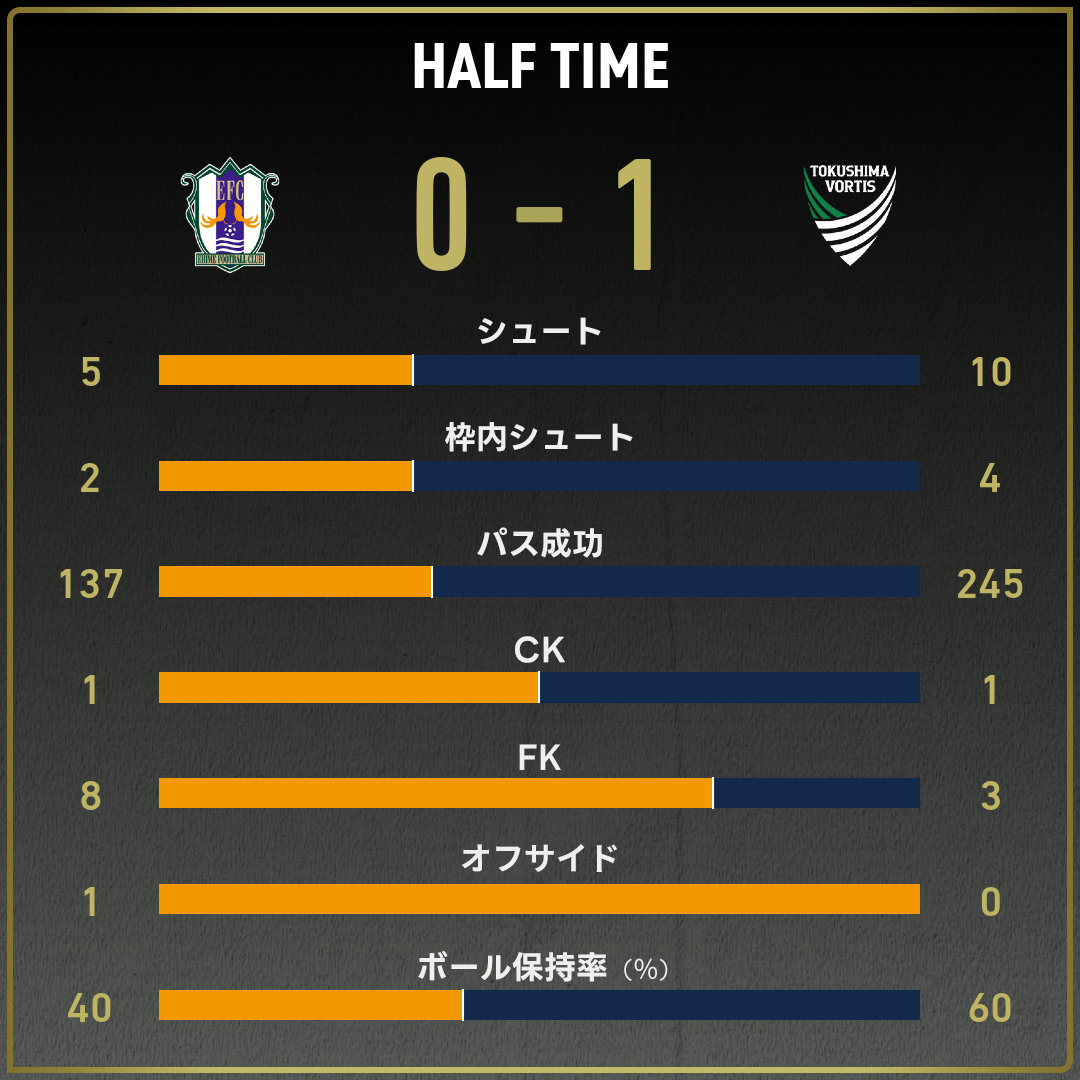 game_stats