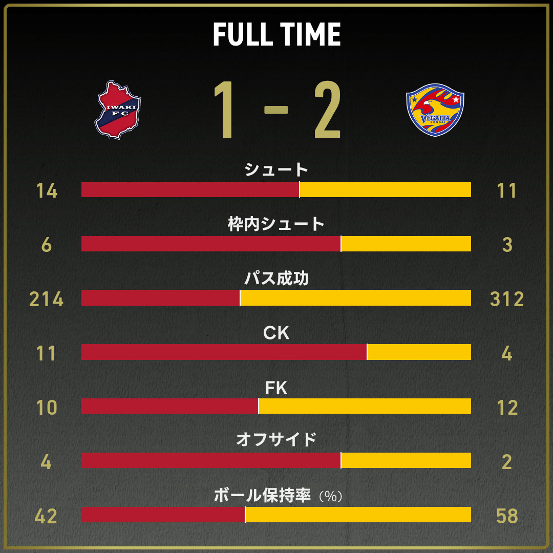 game_stats