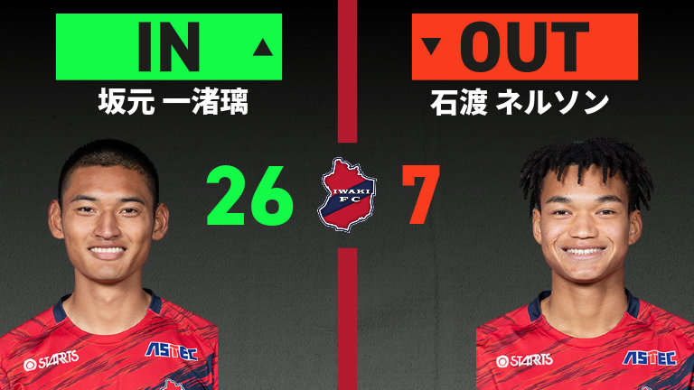 substitution