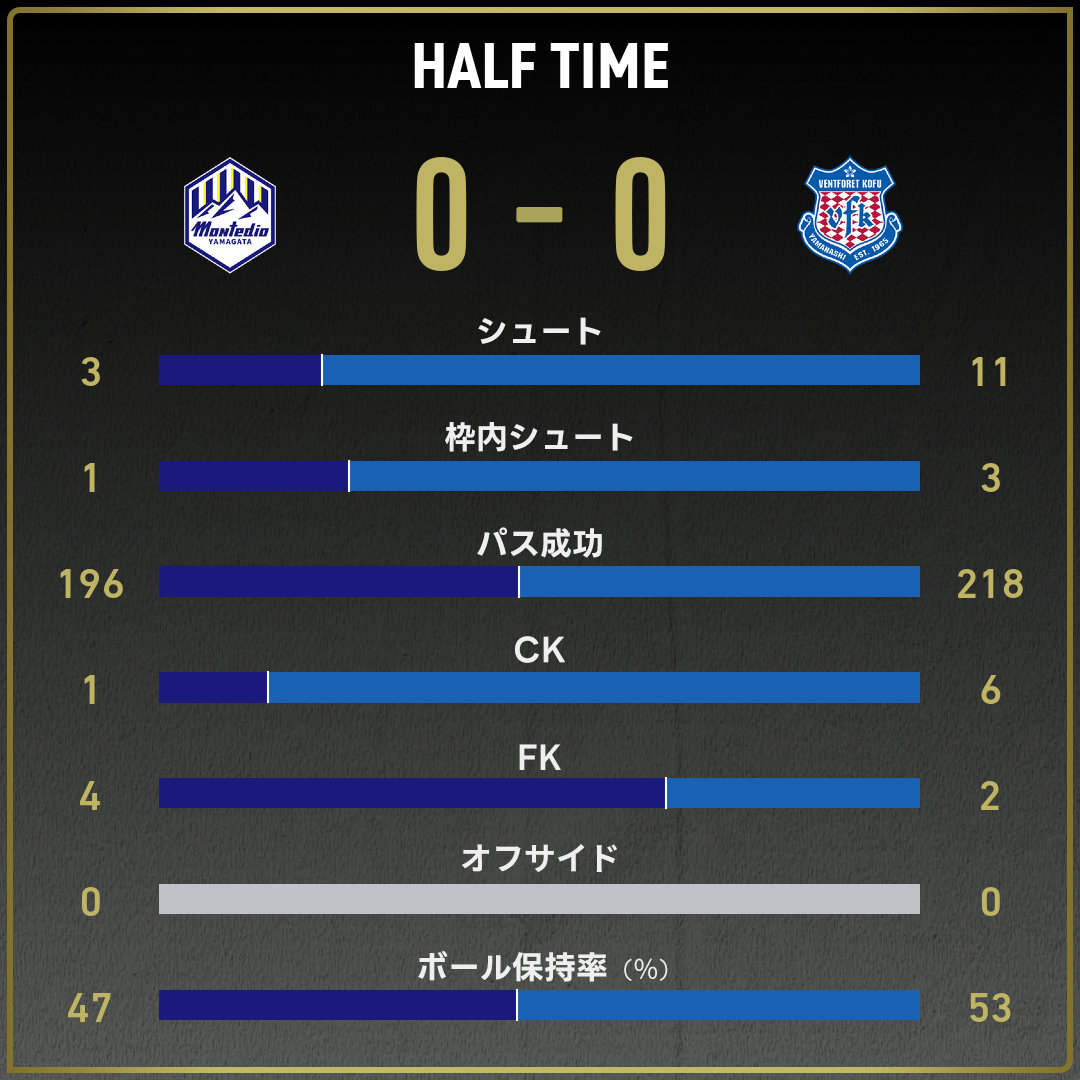 game_stats