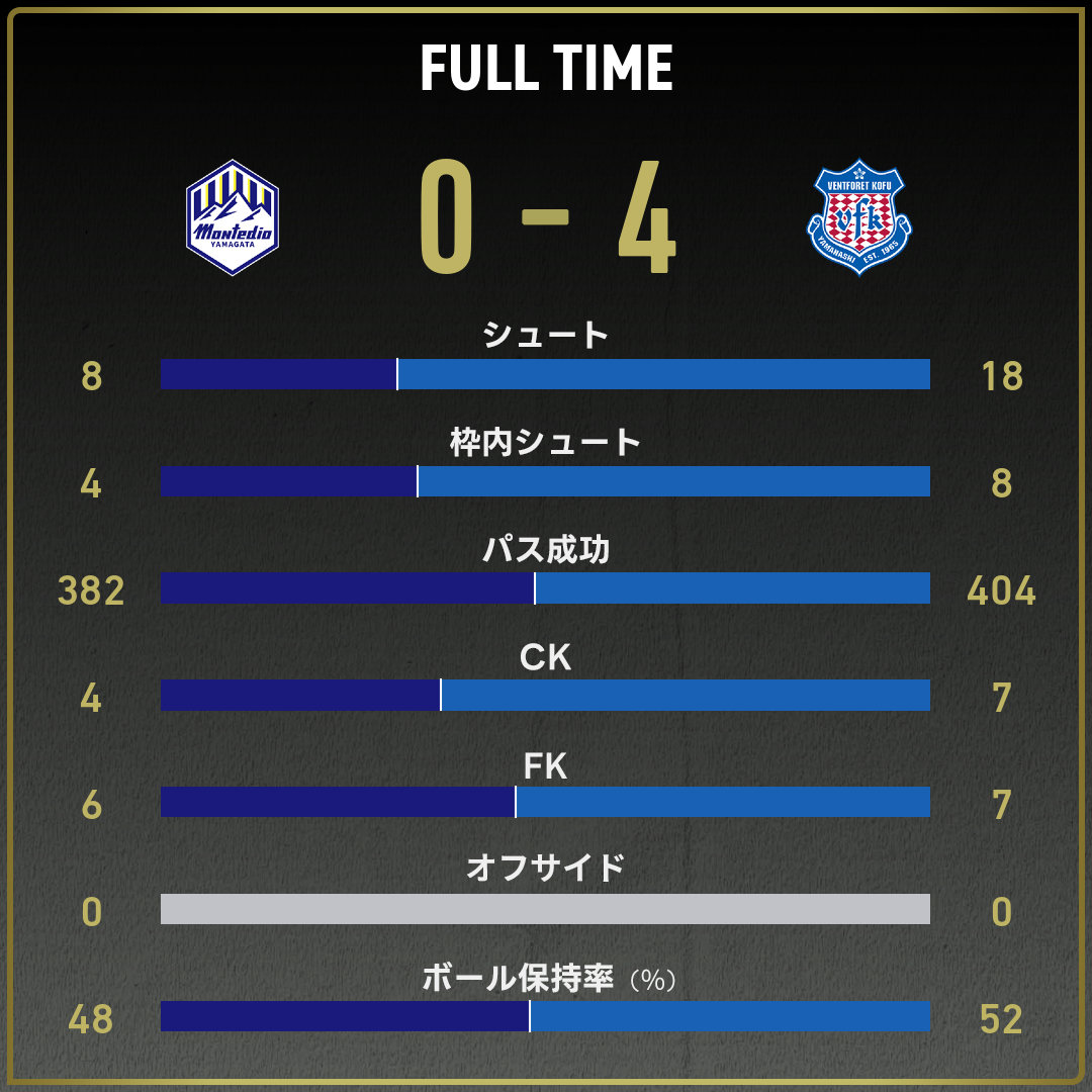 game_stats
