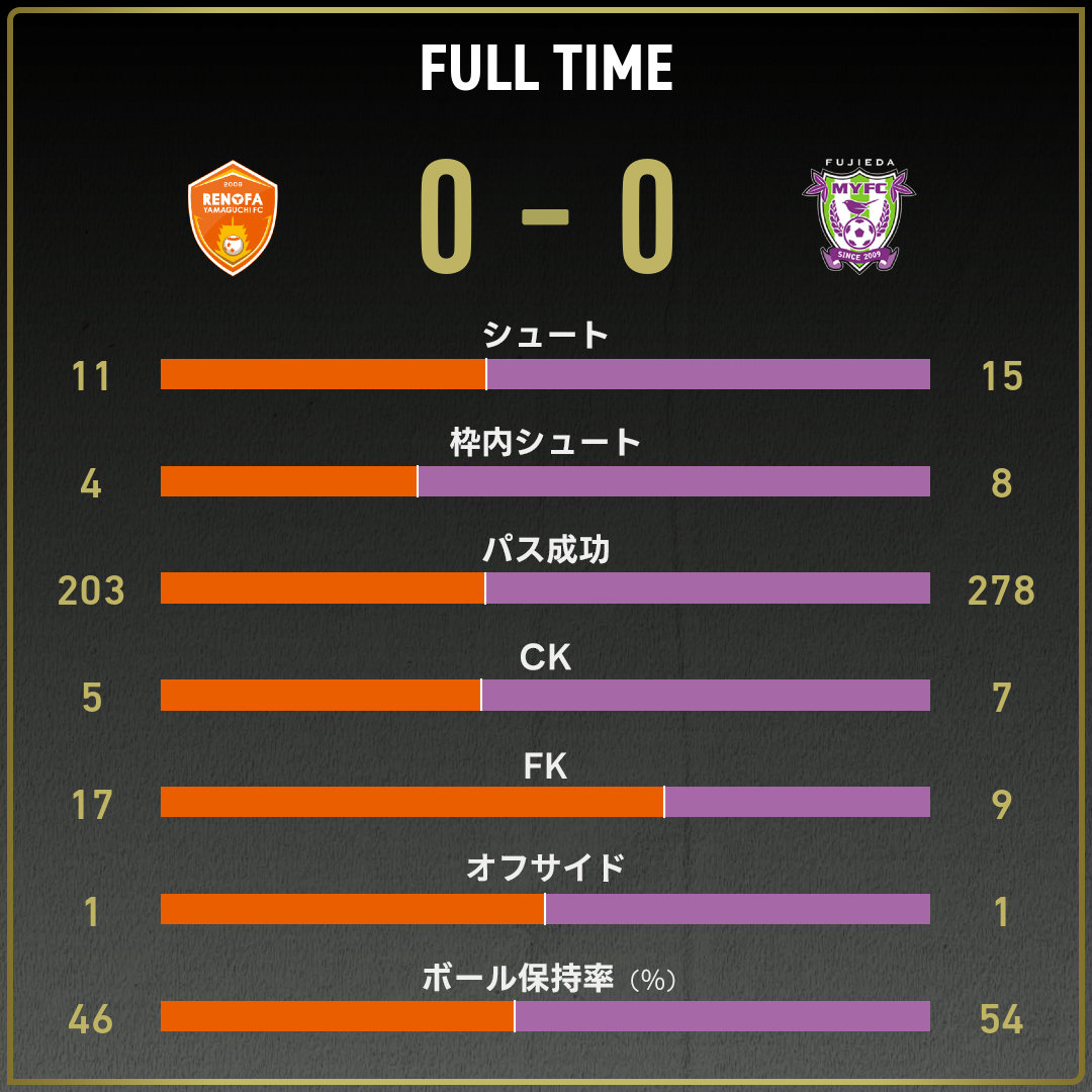 game_stats
